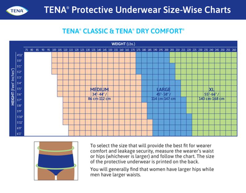 SCA 72513 TENA® Classic Protective Incontinence Underwear, Moderate Absorbency, Medium