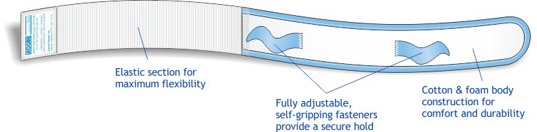 URO 6343 EA/1 LEG BAG FABRIC STRAPS, SIZE 19-30IN