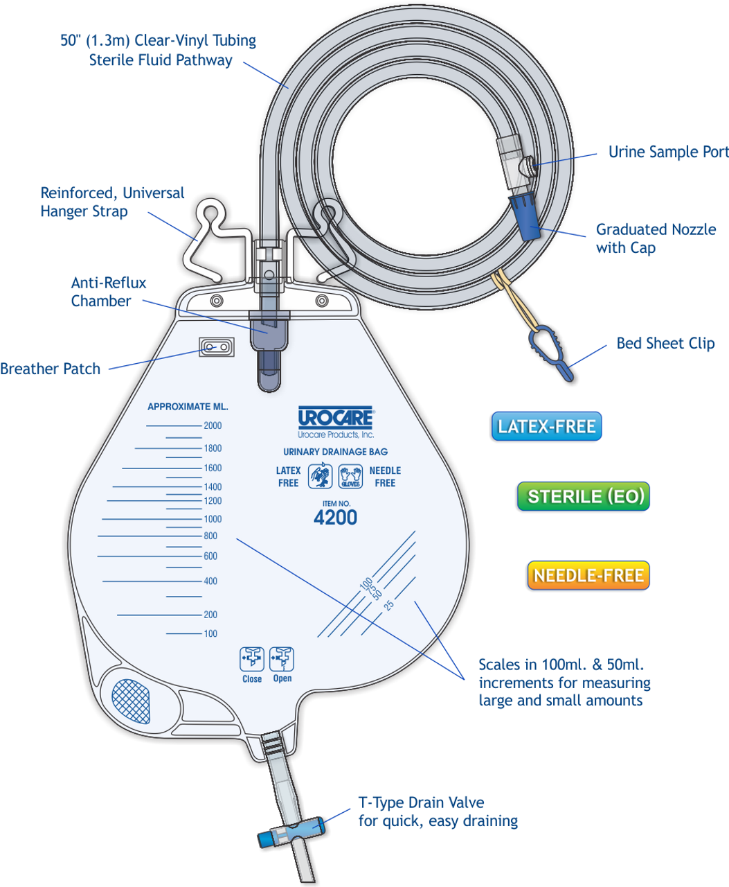 A Guide To Disposable Night Drain Bags For Hassle-Free Nights