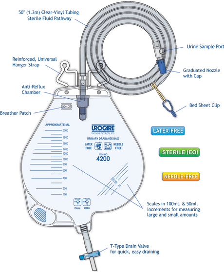 A Guide To Disposable Night Drain Bags For Hassle-Free Nights