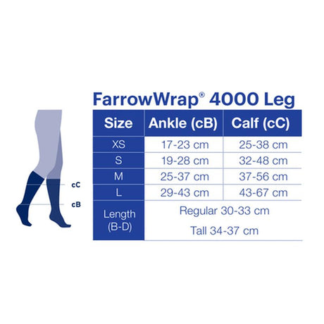 BSN 7666106 BX/1 JOBST FARROWWRAP 4000 READY-TO-WEAR LEGPIECE 30-40 MMHG, MEDIUM TALL, TAN