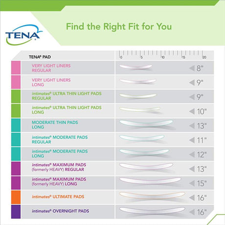 SCA 54282 TENA® Intimates™ Overnight Incontinence Pads, Maximum Absorbency