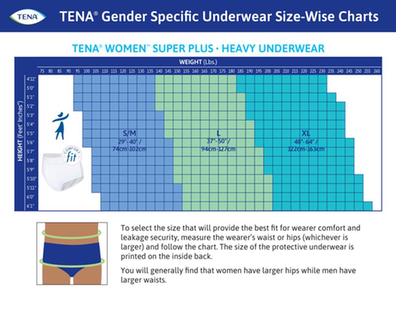 SCA 54287 TENA® Women™ Super Plus Heavy Protective Incontinence Underwear, Super Absorbency, X-Large