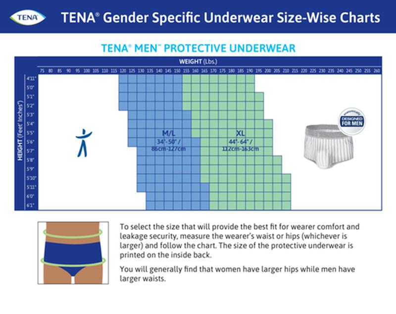 SCA 73520 TENA® ProSkin™ Protective Incontinence Underwear for Men, Maximum Absorbency, Small/Medium